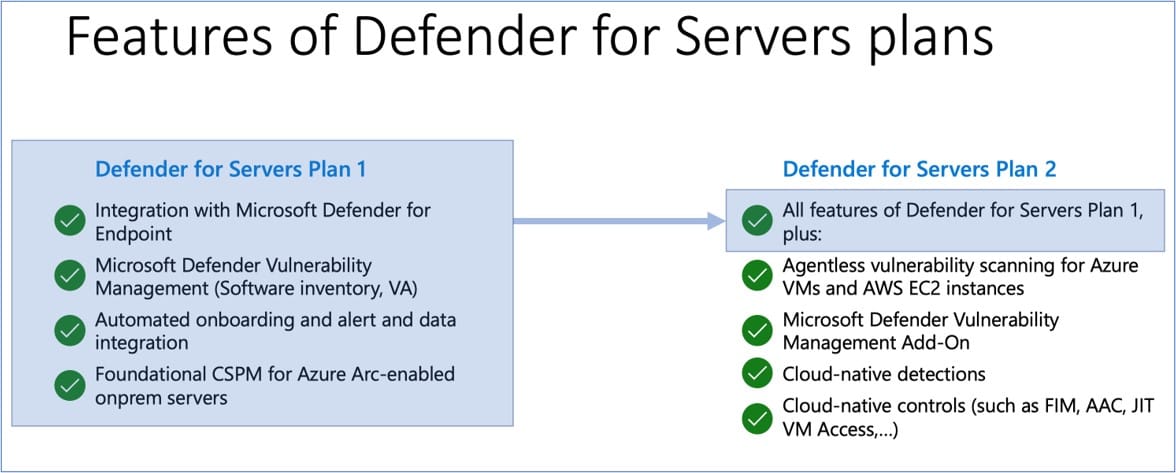 Defender for Servers plans.jpg