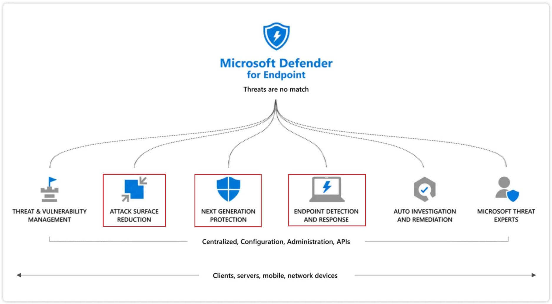 microsoft-defender-for-endpoint-cloud-protection.jpg